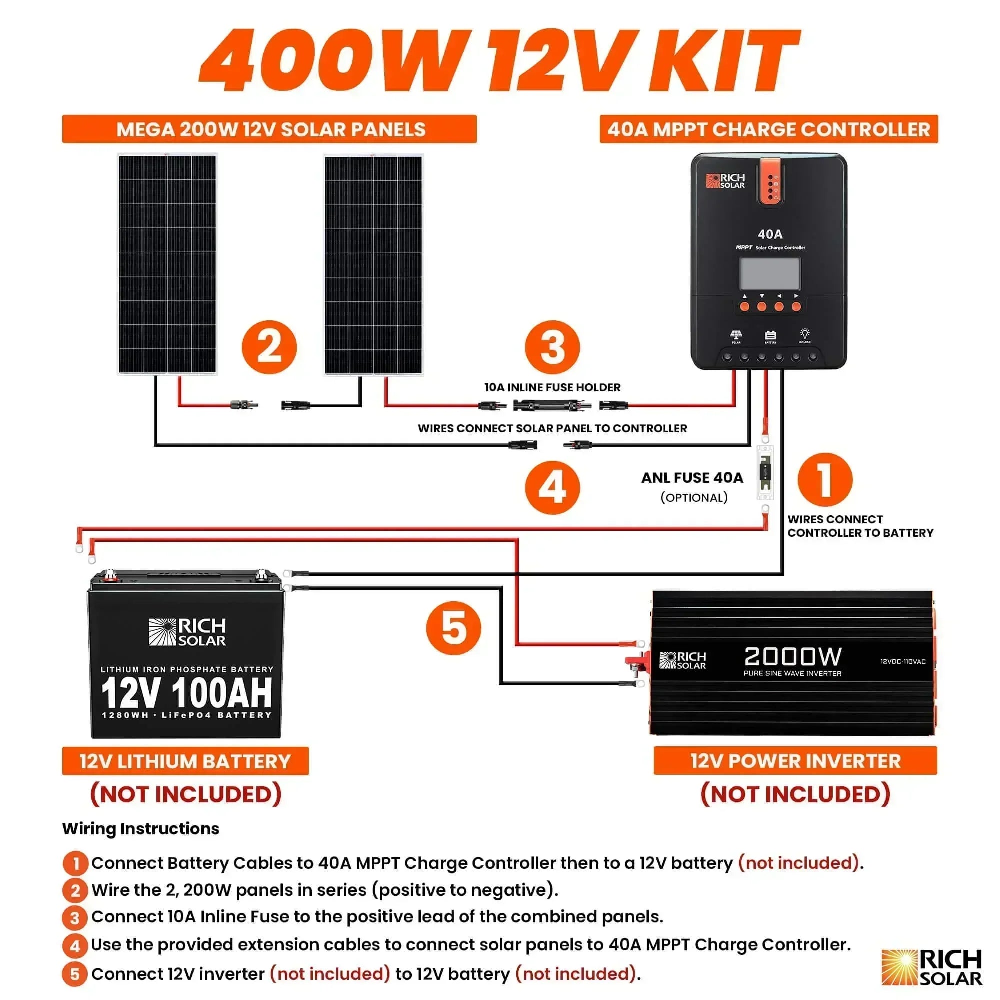 Rich Solar - 400 Watt Solar Kit - Green Vista Living