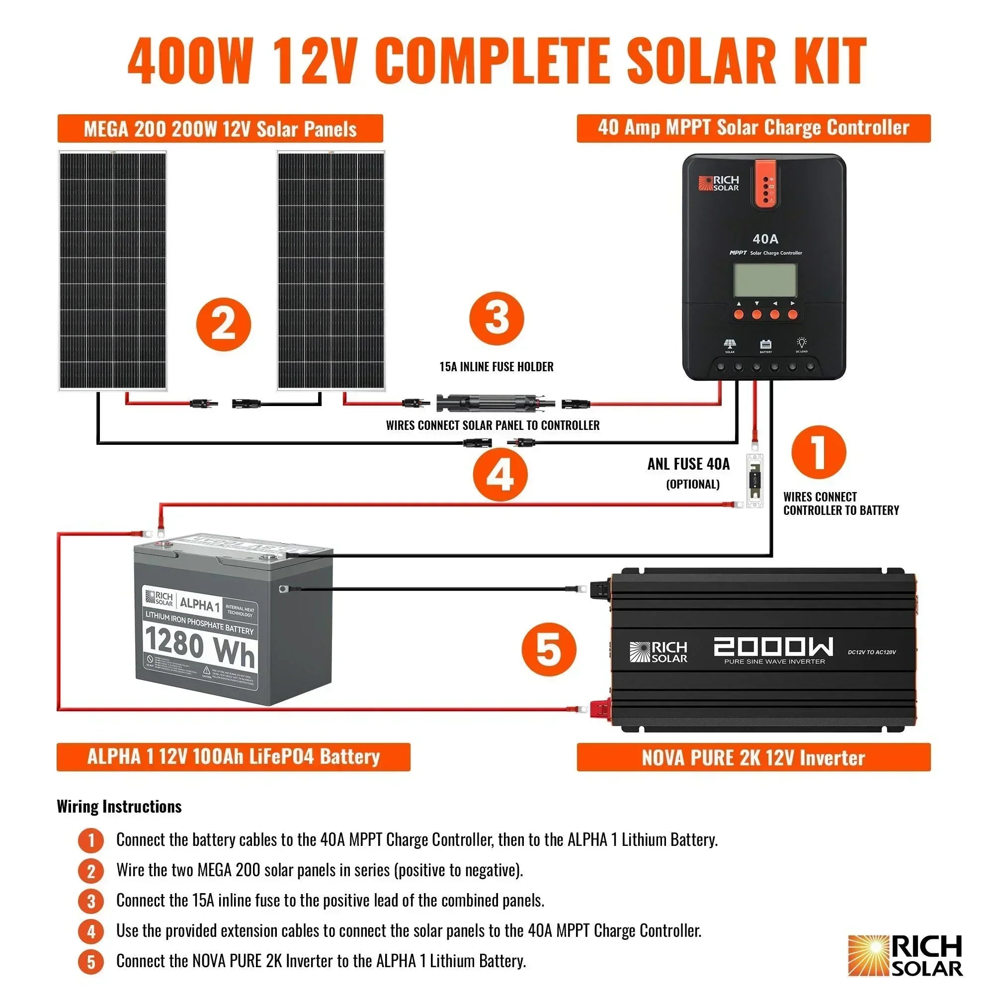 Rich Solar - 400 Watt Complete Solar Kit - Green Vista Living