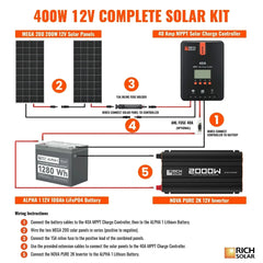 Rich Solar - 400 Watt Complete Solar Kit - Green Vista Living