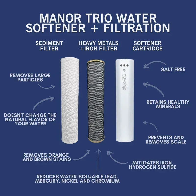 NuvoH2O Manor Trio System Replacement Cartridges - Green Vista Living