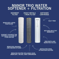 NuvoH2O Manor Trio System Replacement Cartridges - Green Vista Living