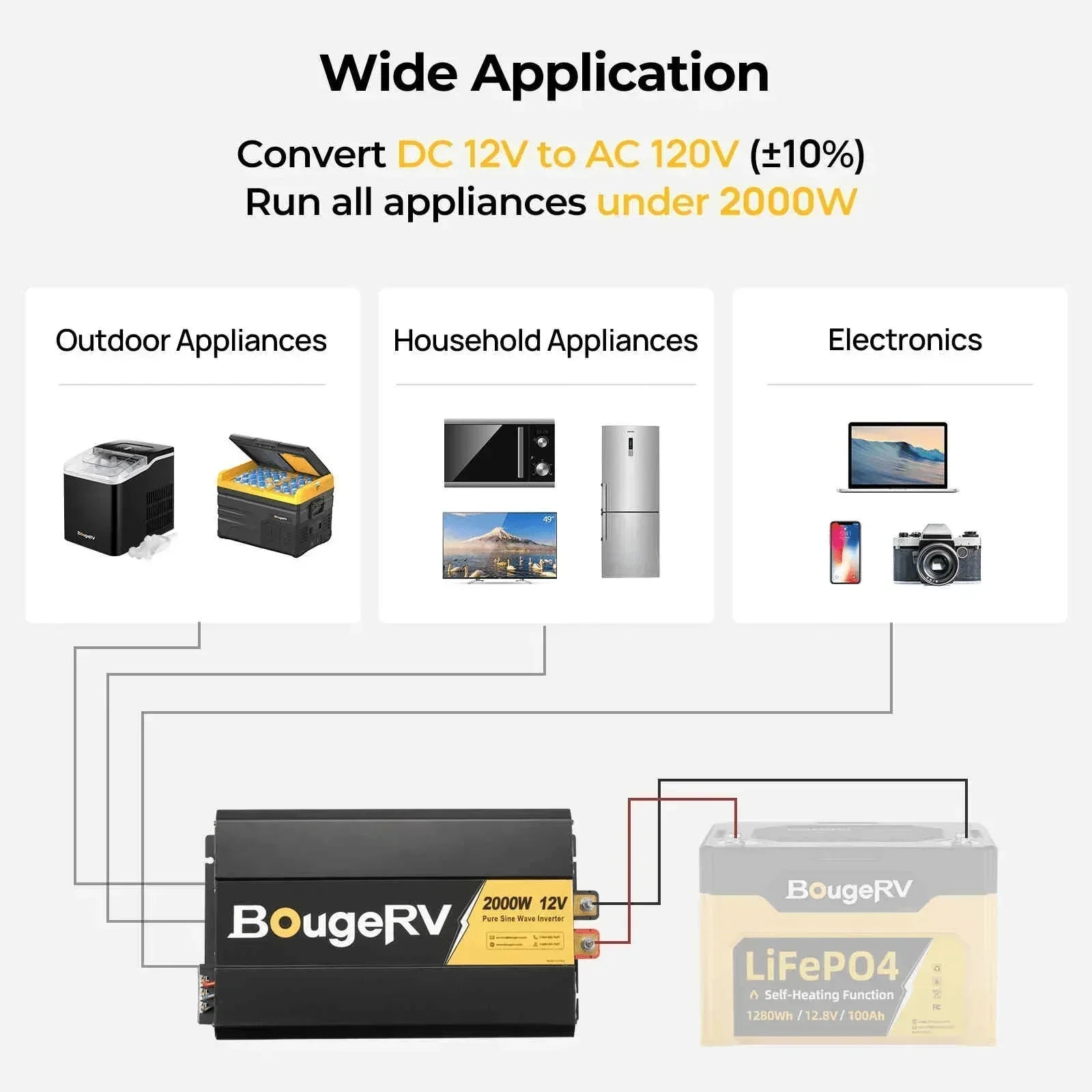 BougeRV 12V 400 Watt Rigid Solar Kit Upgraded Version - Green Vista Living