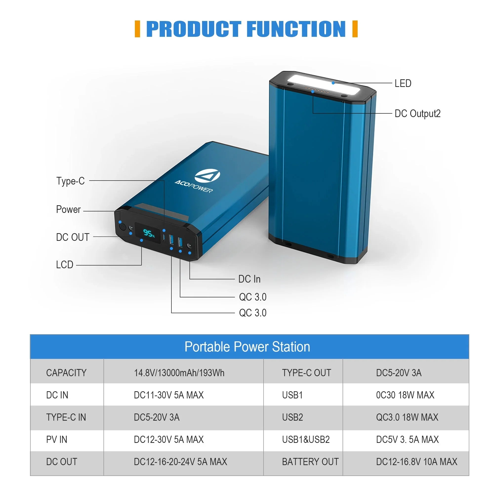 ACOPOWER 193Wh Portable Power Station - Green Vista Living