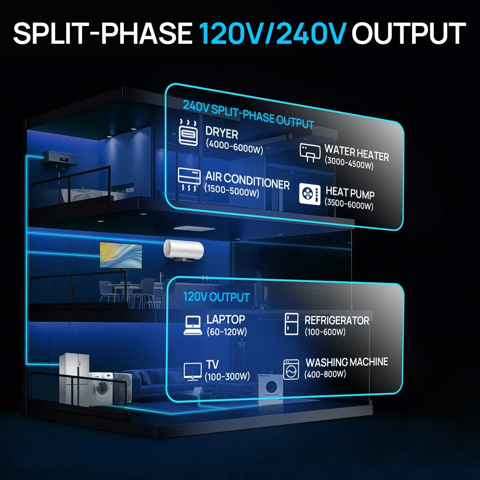 6KW Solar Off-grid Split-phase AIO Inverter, 48Vdc to 120Vac/240Vac, 9kW@500V PV Input Eco-Worthy