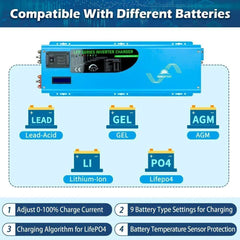 Sungold Power 6000W DC 48V Split Phase Pure Sine Wave Inverter With Charger - Green Vista Living