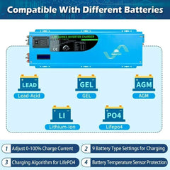 Sungold Power 6000W DC 48V Split Phase Pure Sine Wave Inverter With Charger - Green Vista Living