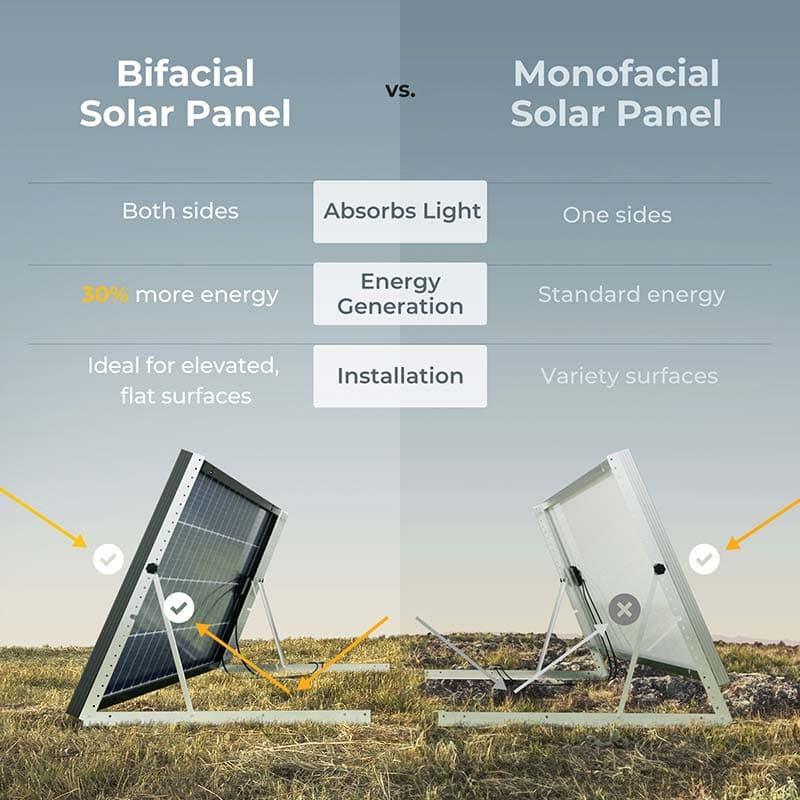 BougeRV 200 Watt Rigid Bifacial 10BB Mono Solar Panel - Green Vista Living