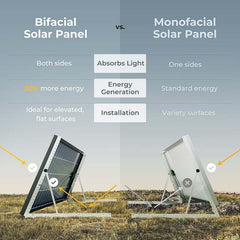 BougeRV 200 Watt Rigid Bifacial 10BB Mono Solar Panel - Green Vista Living