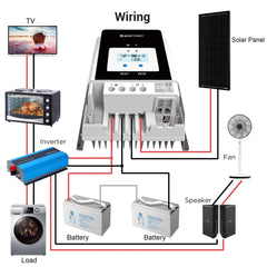 ACOPower 50 Amp MPPT Solar Charge Controller - Green Vista Living