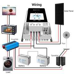 ACOPower 50 Amp MPPT Solar Charge Controller - Green Vista Living