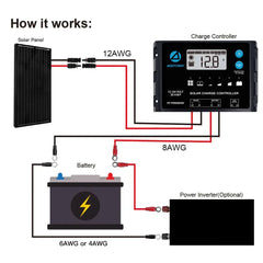 ACOPOWER 100W Mono Solar RV Kits + MPPT / PWM Charge Controller - Green Vista Living
