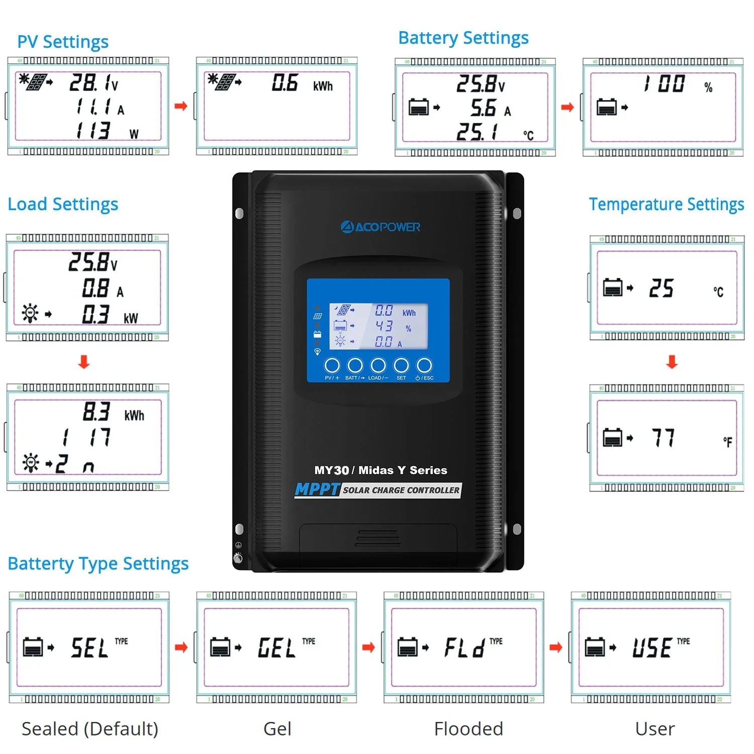 ACOPOWER Midas 30 Amp MPPT Solar Charge Controller - Green Vista Living