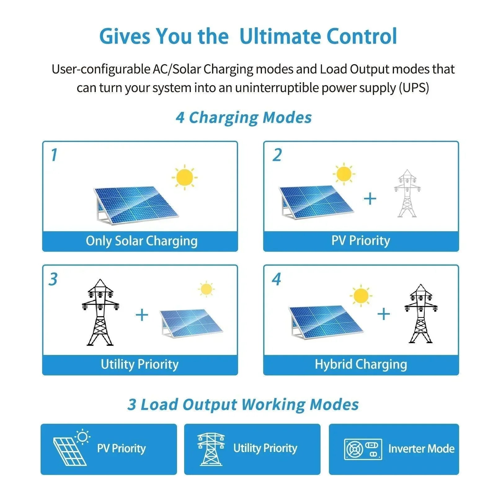 Sungold Power 3000W 24V Solar Inverter Charger - Green Vista Living