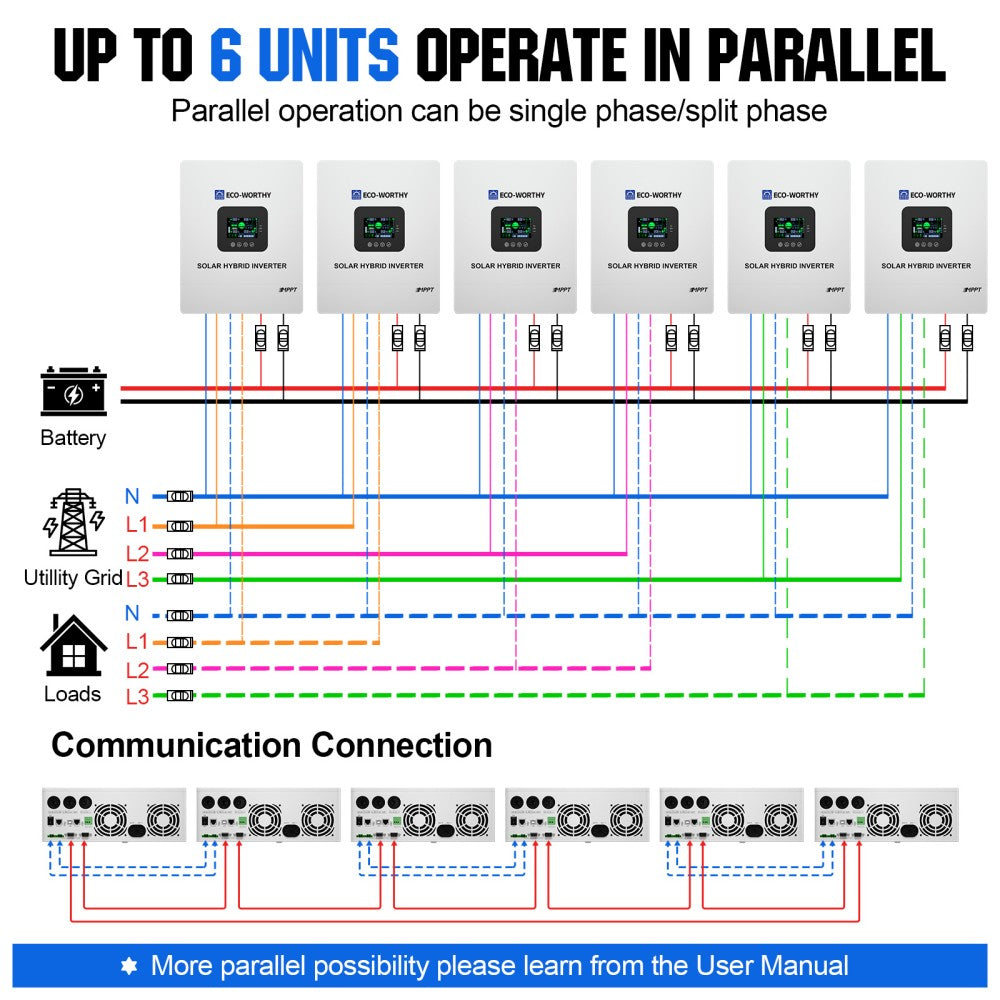 5000W Solar Off-grid Inverter Charger 48V DC to 120V AC Split Phase Power Inverter Eco-Worthy