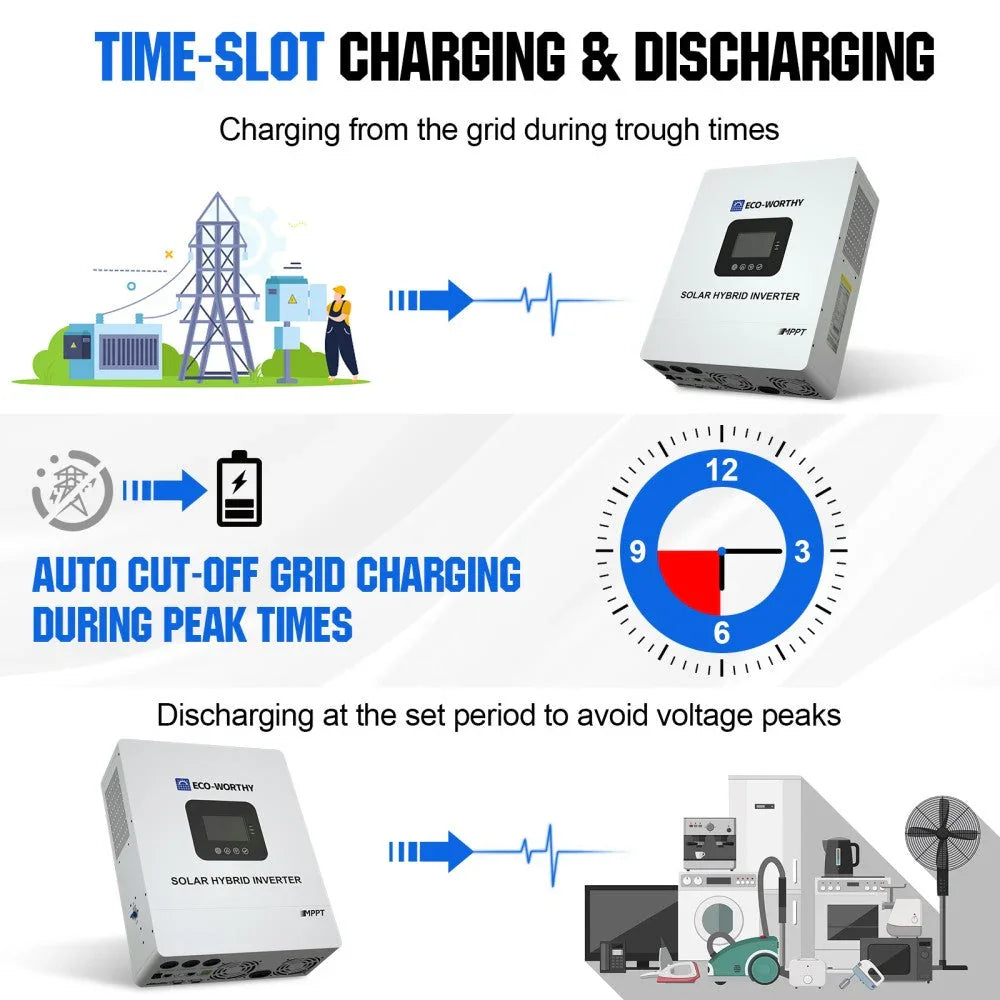 5000W Solar Off-grid Inverter Charger 48V DC to 120V AC Split Phase Power Inverter Eco-Worthy