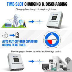 5000W Solar Off-grid Inverter Charger 48V DC to 120V AC Split Phase Power Inverter Eco-Worthy