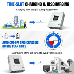 5000W Solar Off-grid Inverter Charger 48V DC to 120V AC Split Phase Power Inverter Eco-Worthy