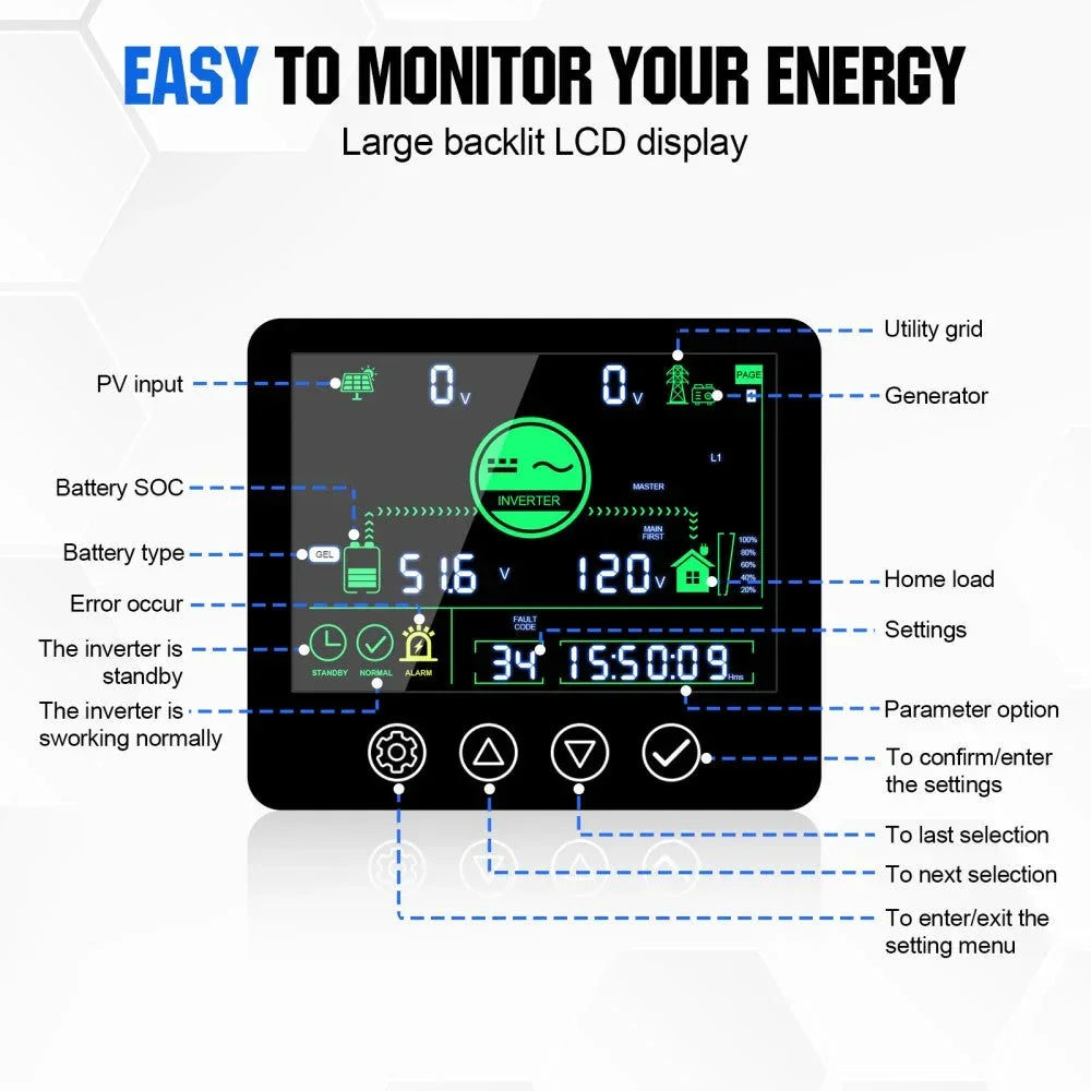 5000W Solar Off-grid Inverter Charger 48V DC to 120V AC Split Phase Power Inverter Eco-Worthy