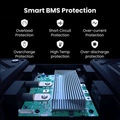 ACOPOWER Li-Cube Stable Lithium RV Battery – 100Ah / 230Ah