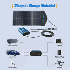 ACOPOWER 193Wh Portable Power Station - Green Vista Living