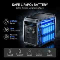 ALLPOWERS 1800W Solar Generator P1800 1024Wh with 600W Solar Panel