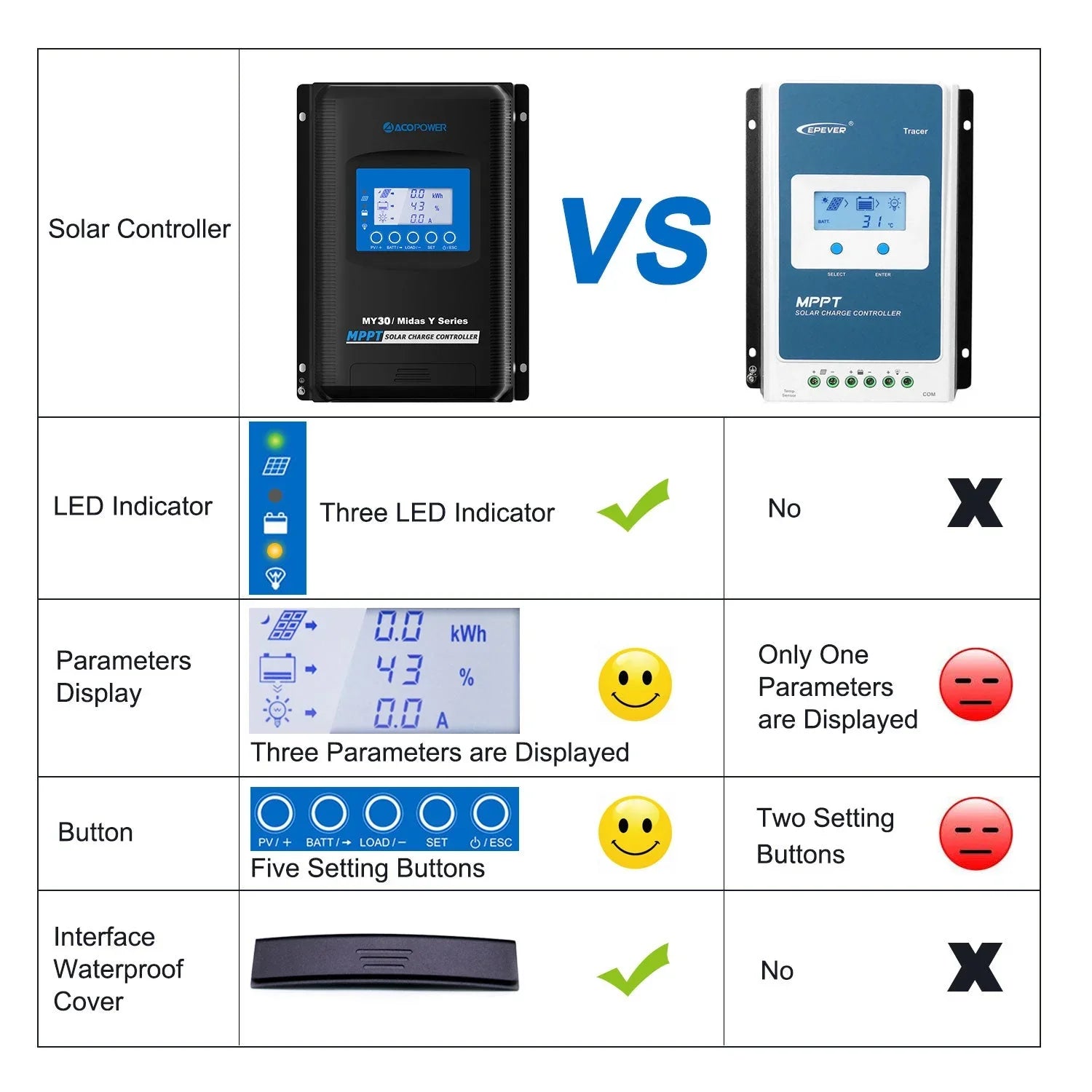 ACOPOWER Midas 30 Amp MPPT Solar Charge Controller - Green Vista Living