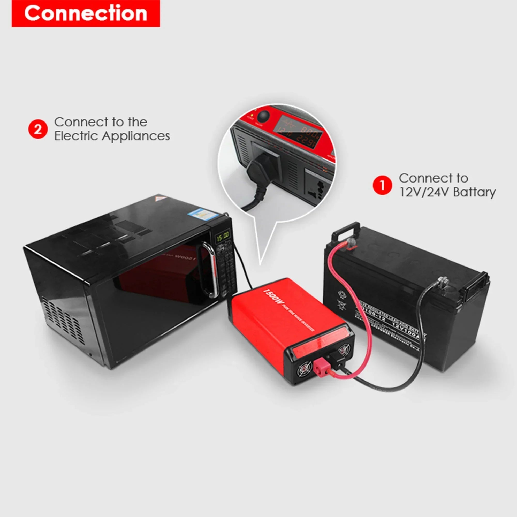 ACOPOWER 1500W 12V Pure Sine Wave Inverter - Green Vista Living