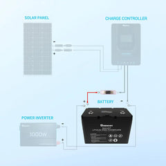 2ft ANL Fuse Cable with Double Ring Terminals for 3/8 in Lugs