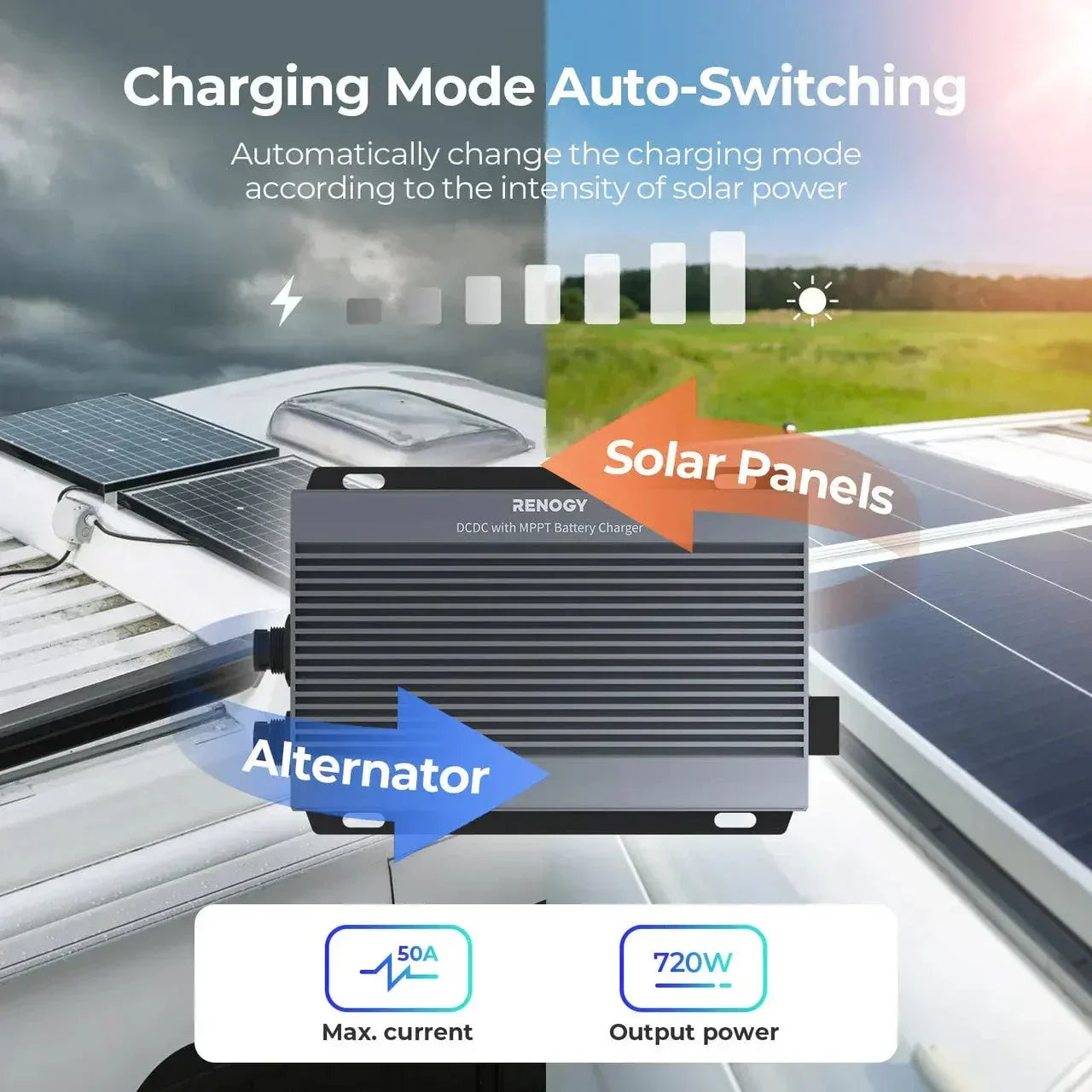 12V/24V IP67 50A DC-DC Battery Charger with MPPT with Renogy ONE Core - Green Vista Living