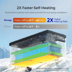 Renogy Core - Renogy 12V 300Ah Deep Cycle Lithium Iron Phosphate Battery w/Self-Heating