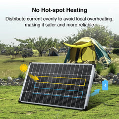 ACOPOWER Mono Solar Panel——100W,175W,200W - Green Vista Living