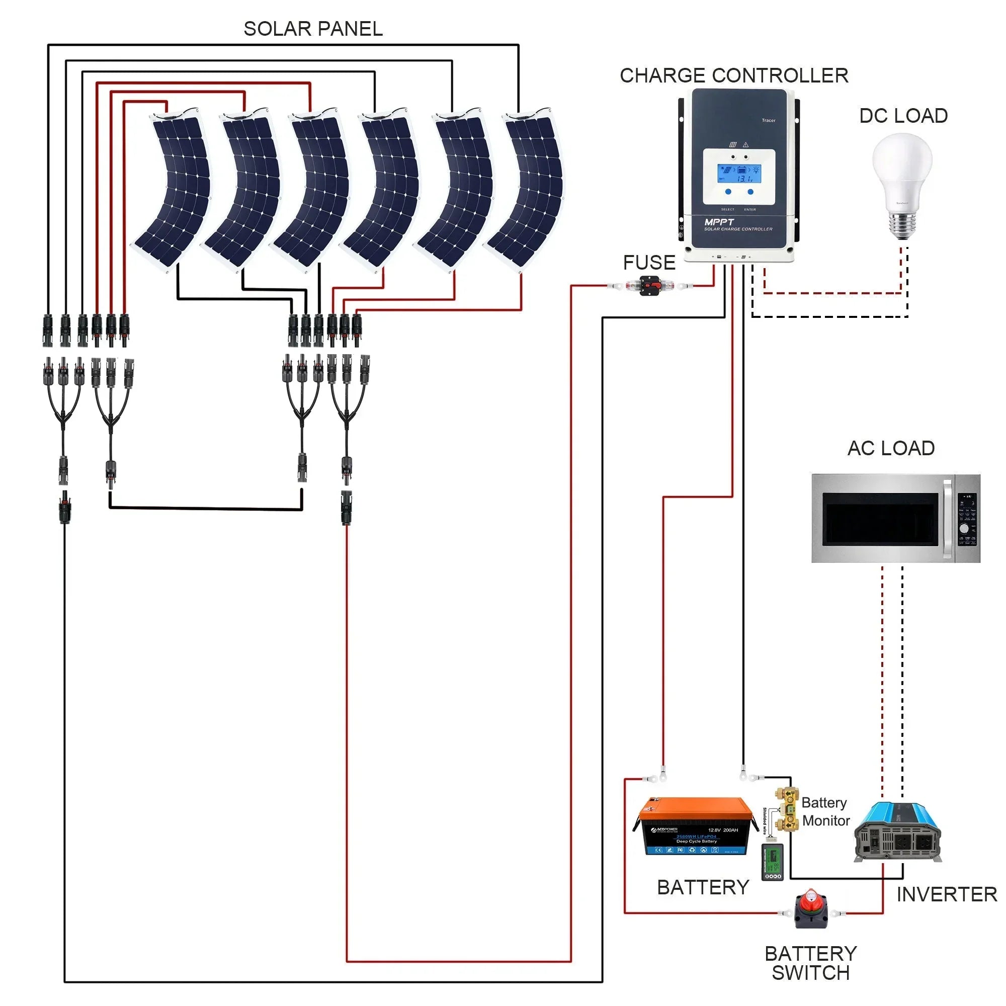 ACOPOWER Flexible RV Solar System - Green Vista Living