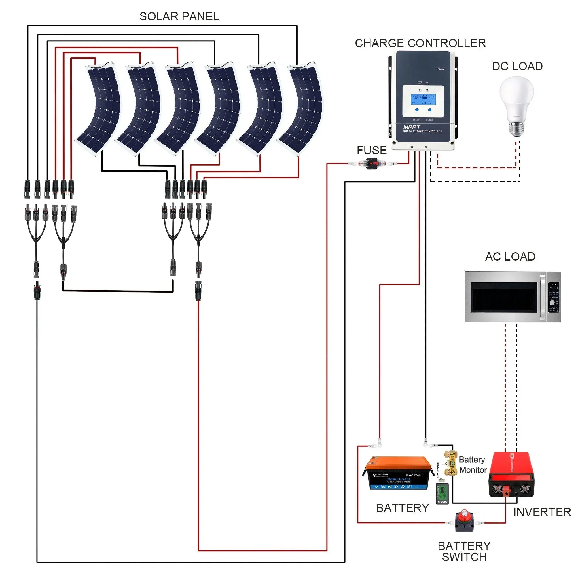 ACOPOWER Flexible RV Solar System - Green Vista Living