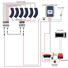 ACOPOWER Flexible RV Solar System - Green Vista Living