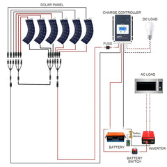 ACOPOWER Flexible RV Solar System - Green Vista Living
