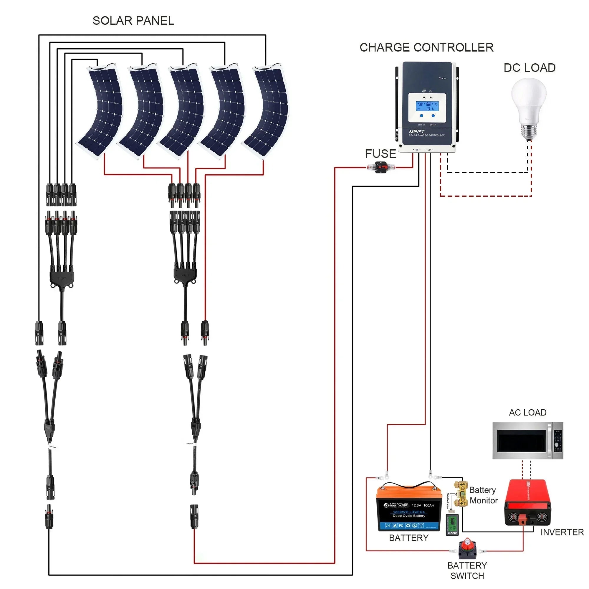 ACOPOWER Flexible RV Solar System - Green Vista Living