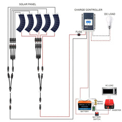 ACOPOWER Flexible RV Solar System - Green Vista Living