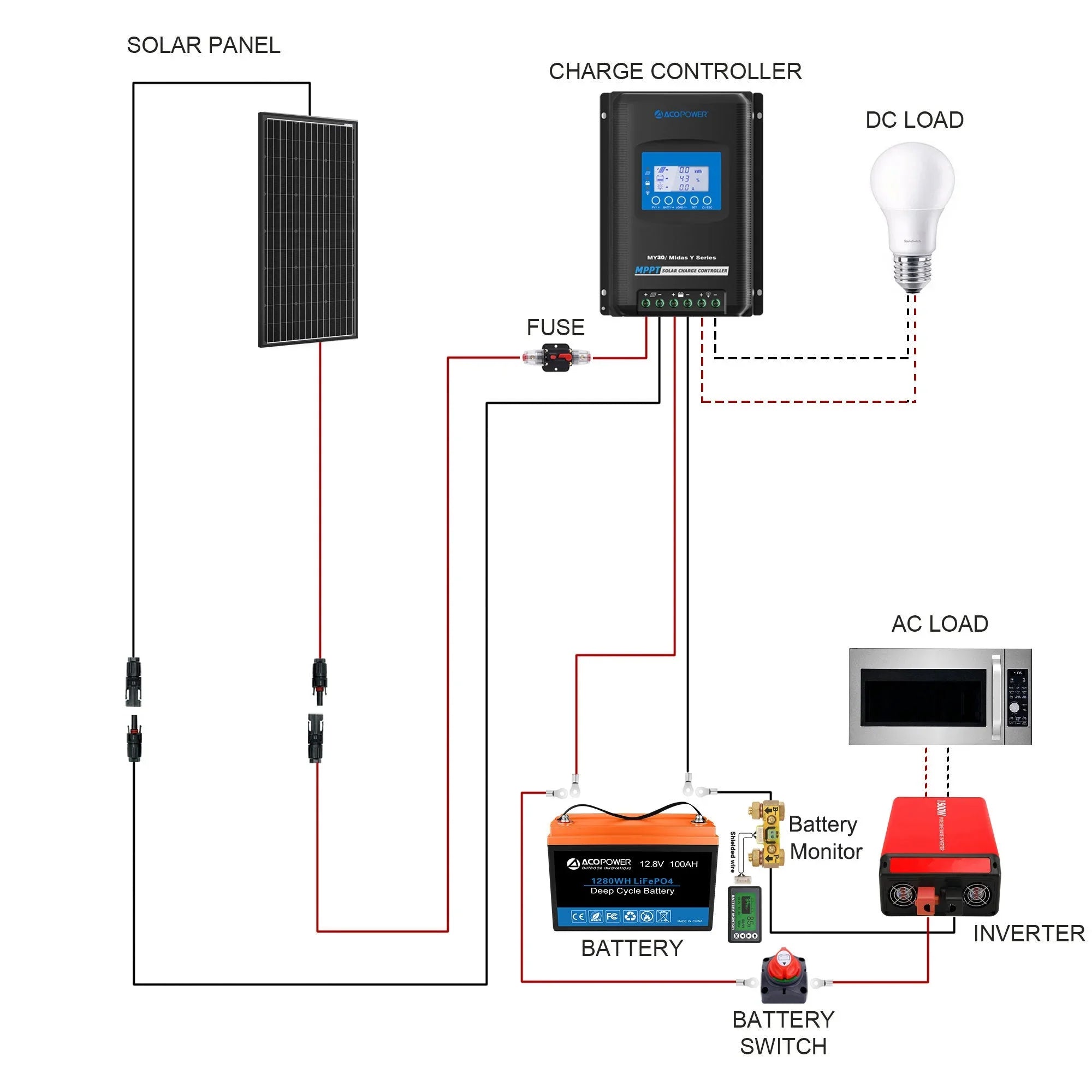 ACOPOWER 200Ah Battery 200W Solar Power System - Green Vista Living