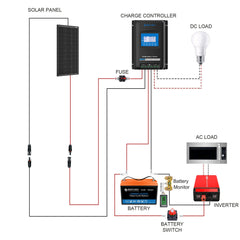 ACOPOWER 200Ah Battery 200W Solar Power System