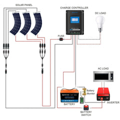 ACOPOWER Flexible RV Solar System - Green Vista Living