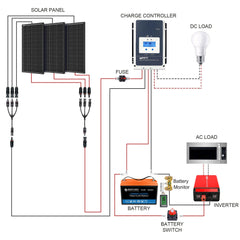 ACOPOWER 200Ah Battery 200W Solar Power System