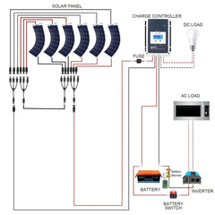 ACOPOWER Flexible RV Solar System - Green Vista Living