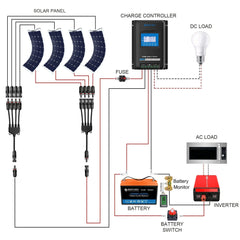 ACOPOWER Flexible RV Solar System - Green Vista Living