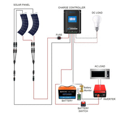 ACOPOWER Flexible RV Solar System - Green Vista Living