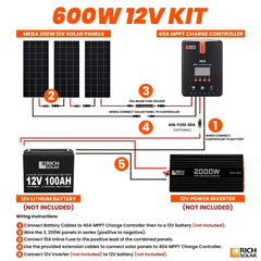 Rich Solar 600 Watt Solar Kit RS-K6004 - Green Vista Living