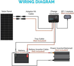 100 Watt 12 Volt Solar Bundle Kit 30A Controller