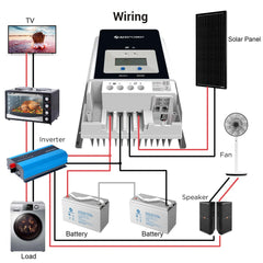 ACOPower 60 Amp MPPT Solar Charge Controller - Green Vista Living