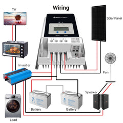 ACOPower 60 Amp MPPT Solar Charge Controller