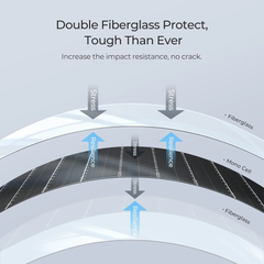 BougeRV 12V 200 Watt Flexible Solar System Kit