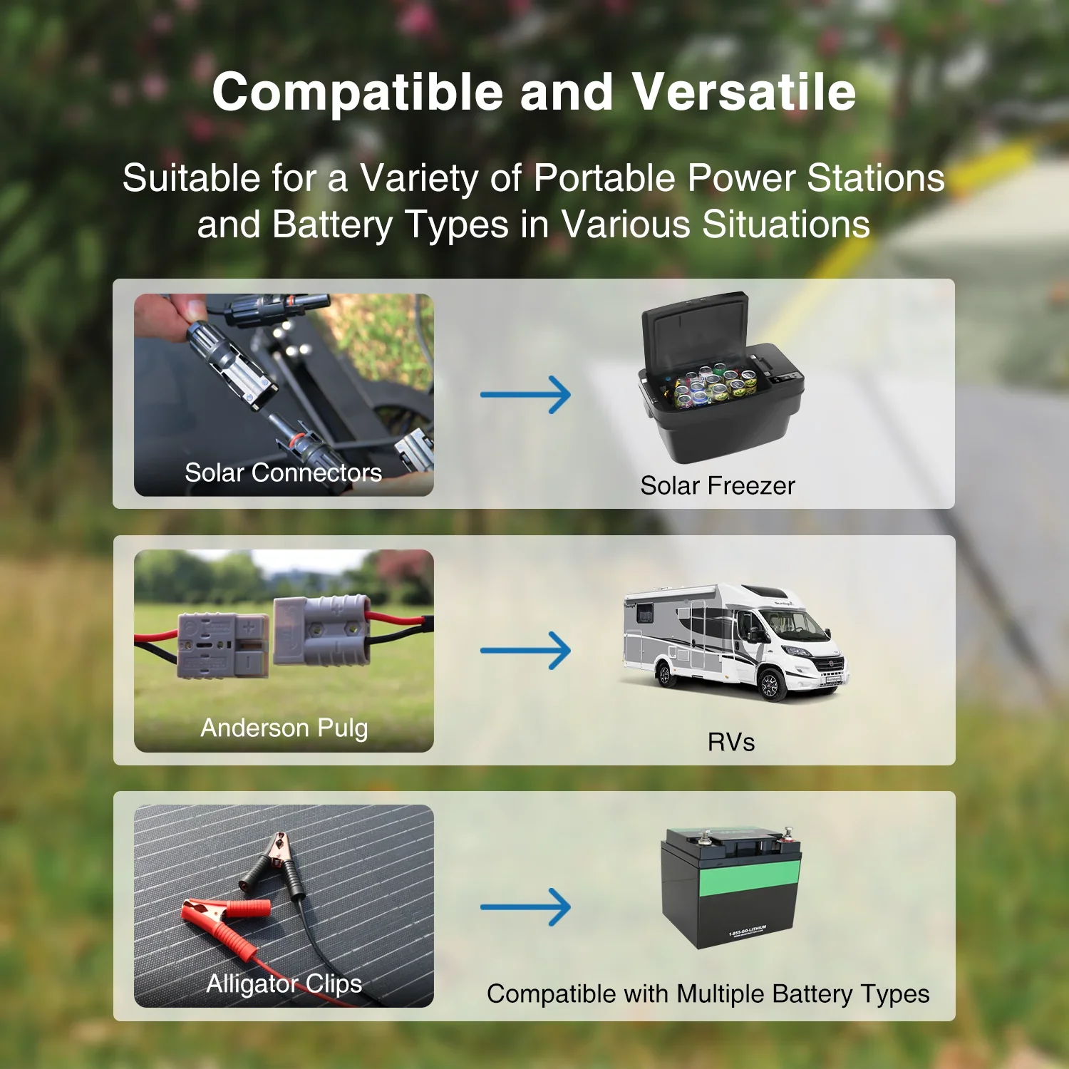 ACOPOWER PLK Portable Solar Panel Kit, Lightweight 20A Charge Controller——200W, 100W - Green Vista Living